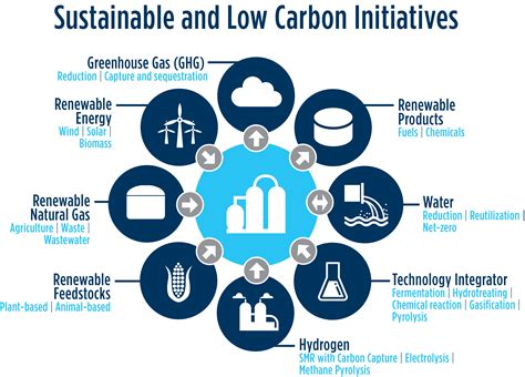 examples of decarbonization.